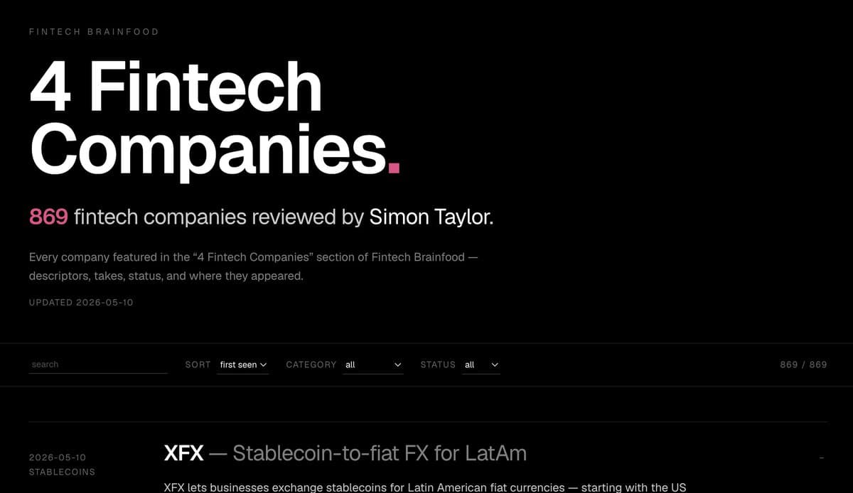 Five-Year Review: How 869 Fintechs Actually Performed