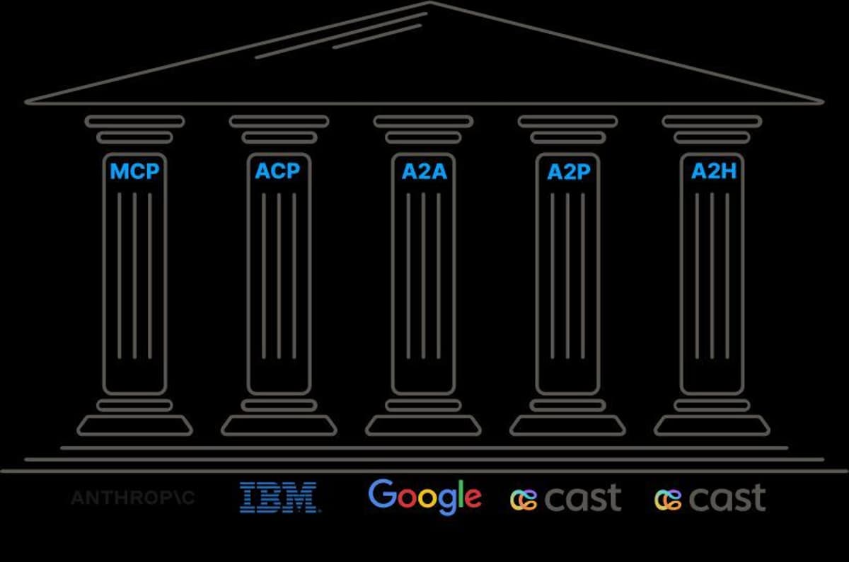 Open Agent Protocols Eliminate Integration Debt, Future‑Proof Stacks