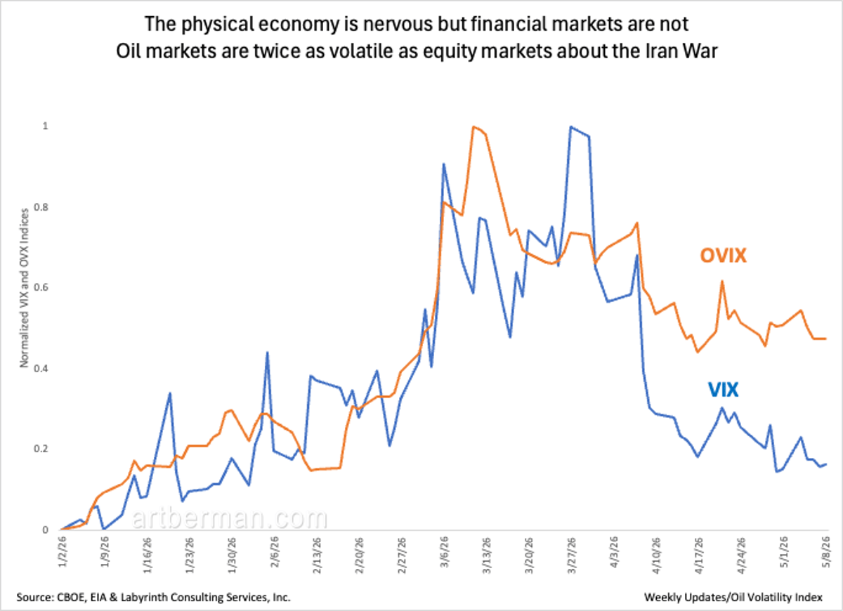 OVX Double VIX Highlights Oil’s War‑Driven Fragility