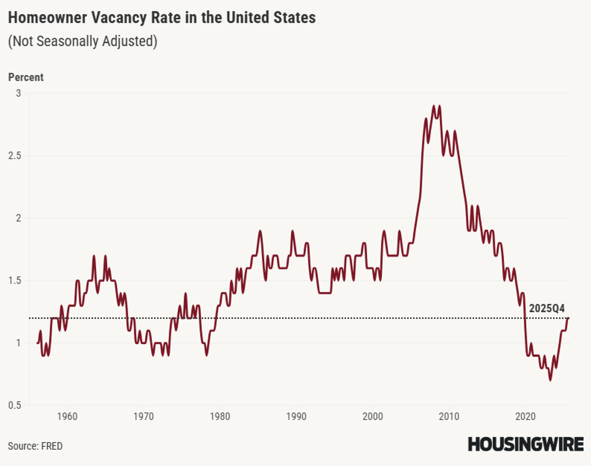 Vacancy Data Exposes Doomer Narratives, Not Russian Trolls
