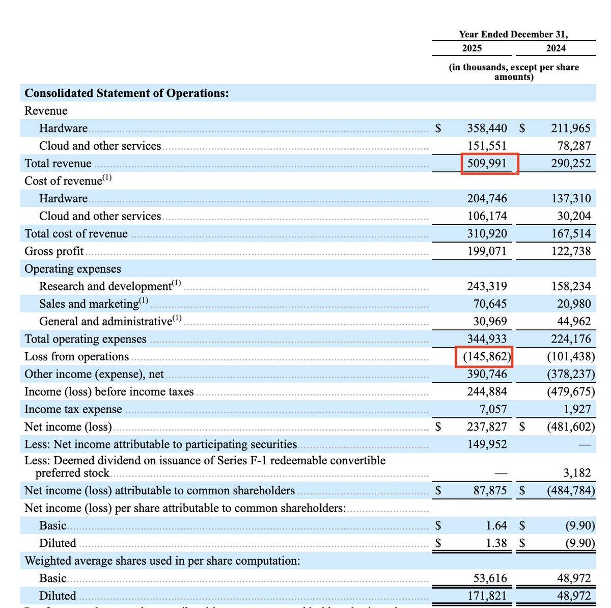Cerebras IPO Proves AI/Semis Are Finally Real