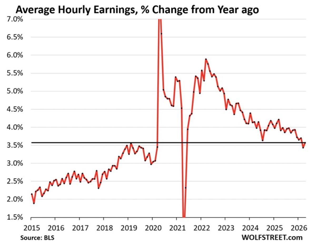 Shrinking Workforce Undermines Wage Power Amid Inflation