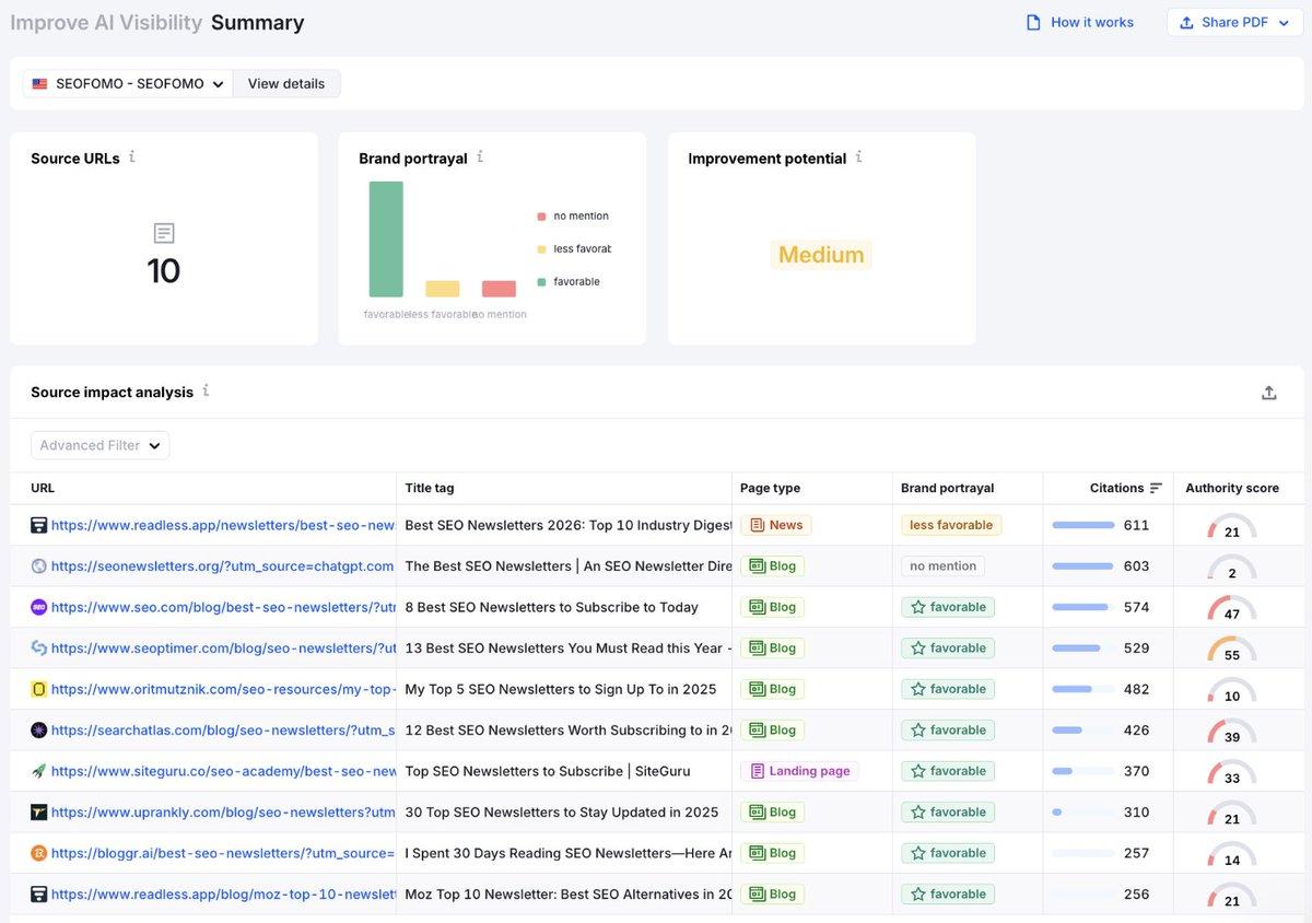 Identify AI Citation Gaps to Boost Search Visibility