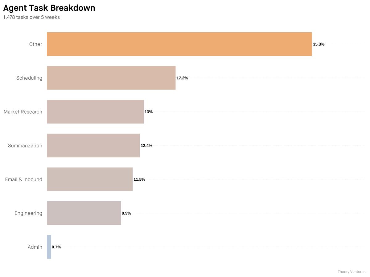 Half My Work Runs 2× Faster Locally