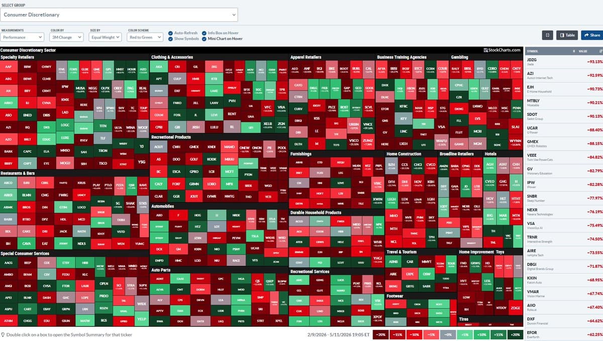 Consumer Discretionary ETF Sizzles Amid Economic Headwinds