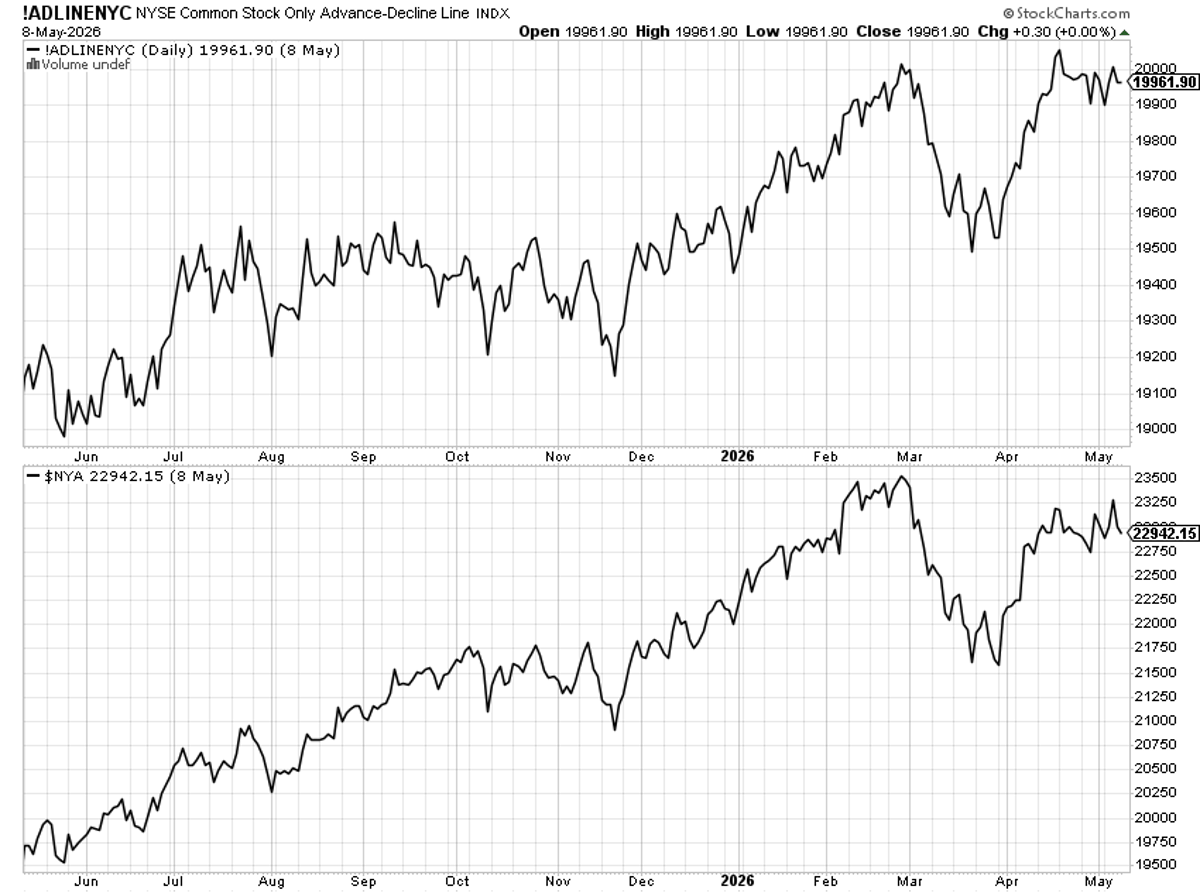 Bears Risk Collapse if AD Line Confirms Breakout