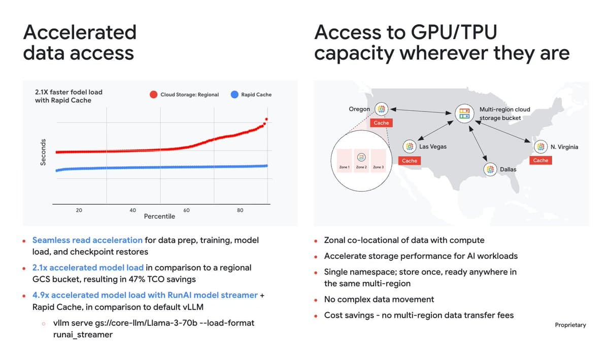 Object Storage Powers AI with Unprecedented Speed
