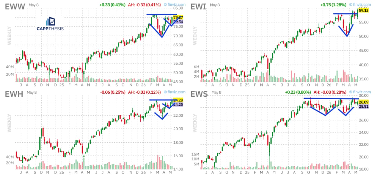 Global Bull Market Calls for Diversified International Exposure