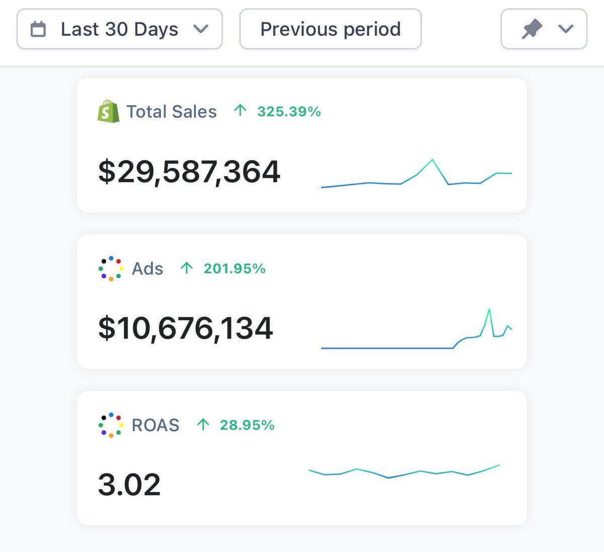 Get All Your Growth Questions Answered in 24