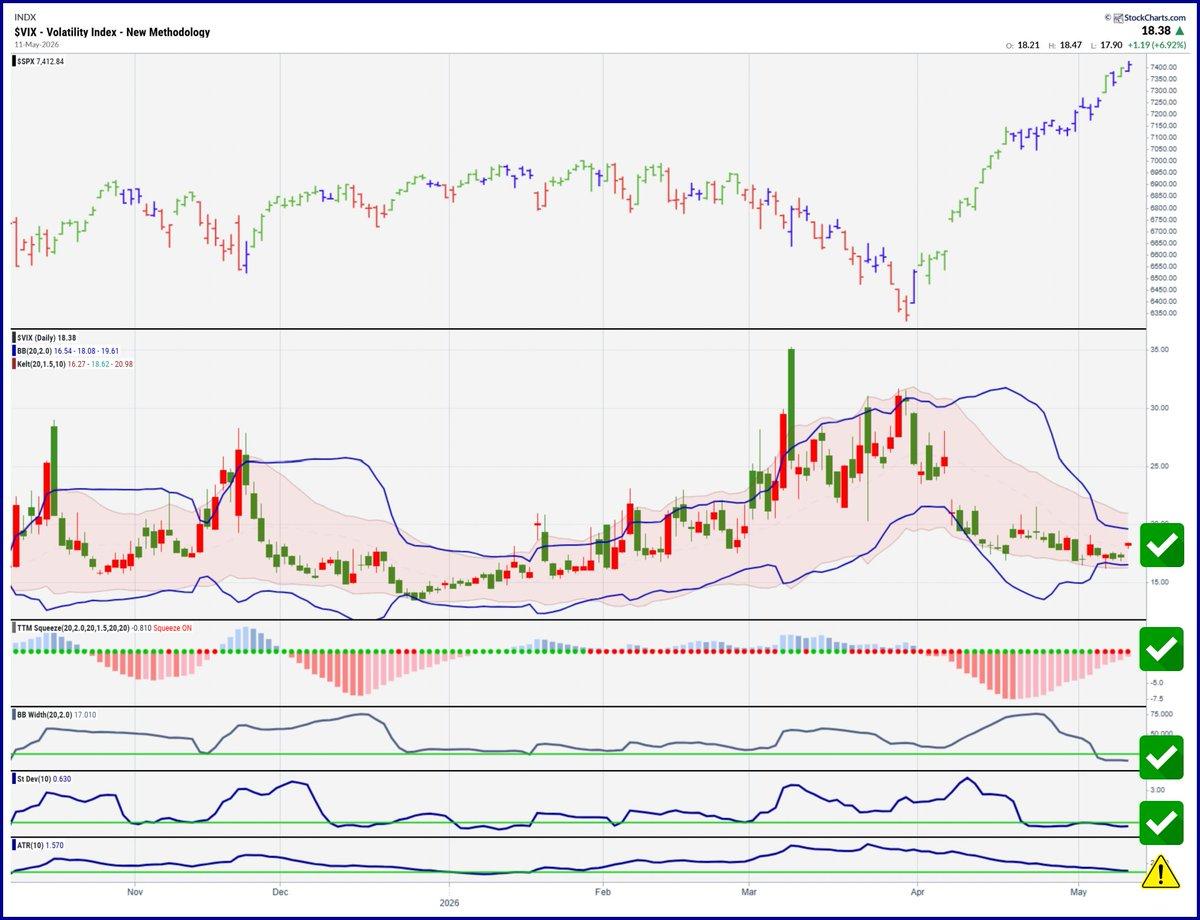 VIX Squeeze Template: Warning Signs & Essential Reading