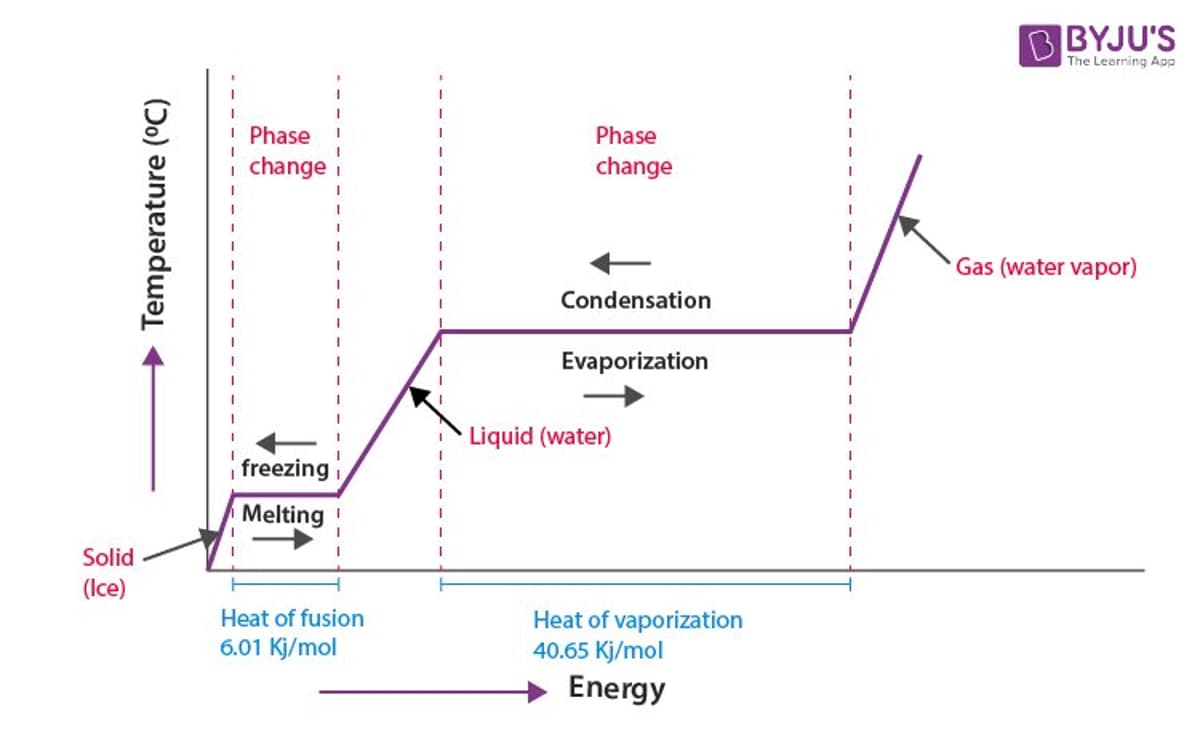 AI Is a Phase Change, Not a Bubble