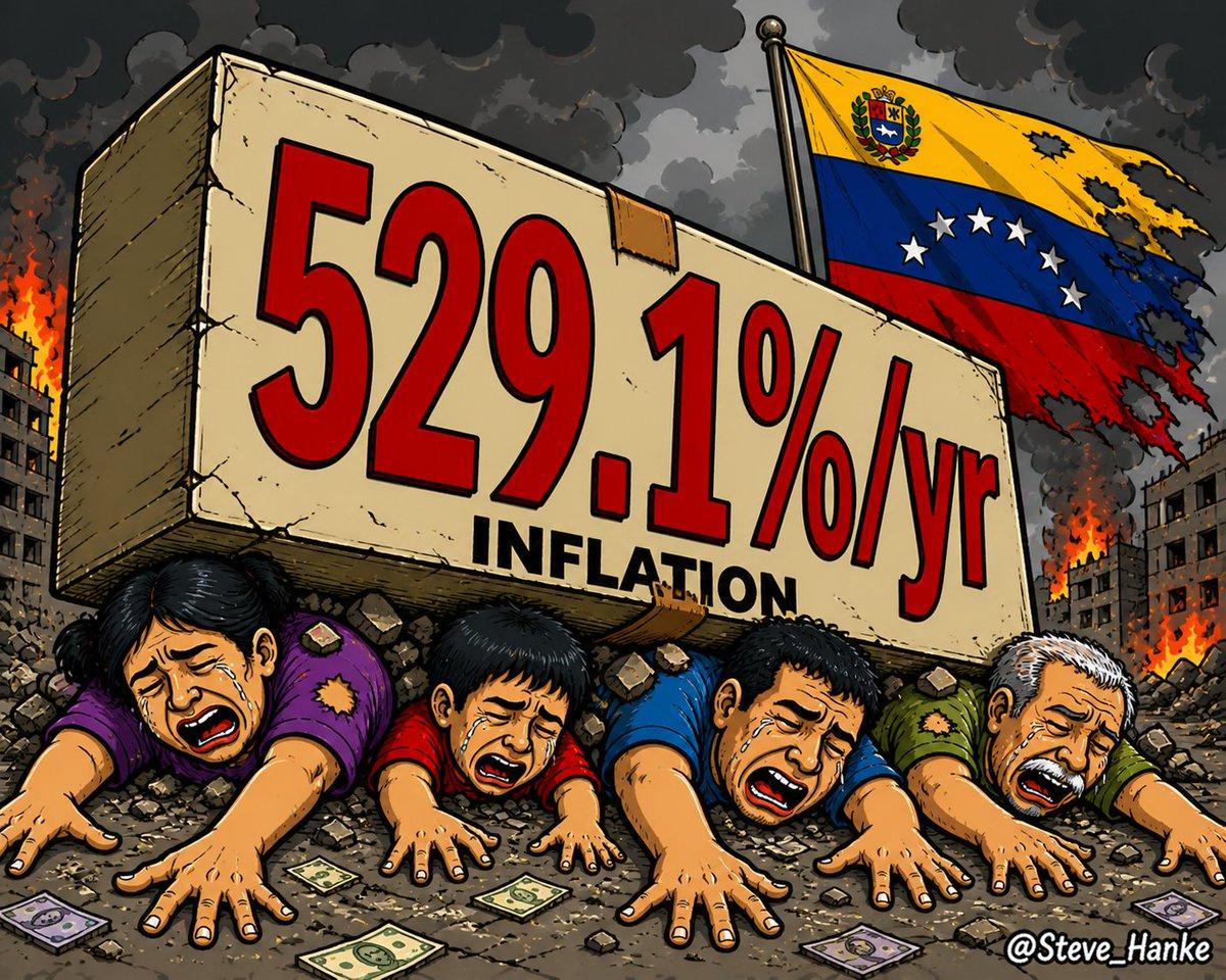 Venezuela Still Holds World's Highest Inflation at 529%
