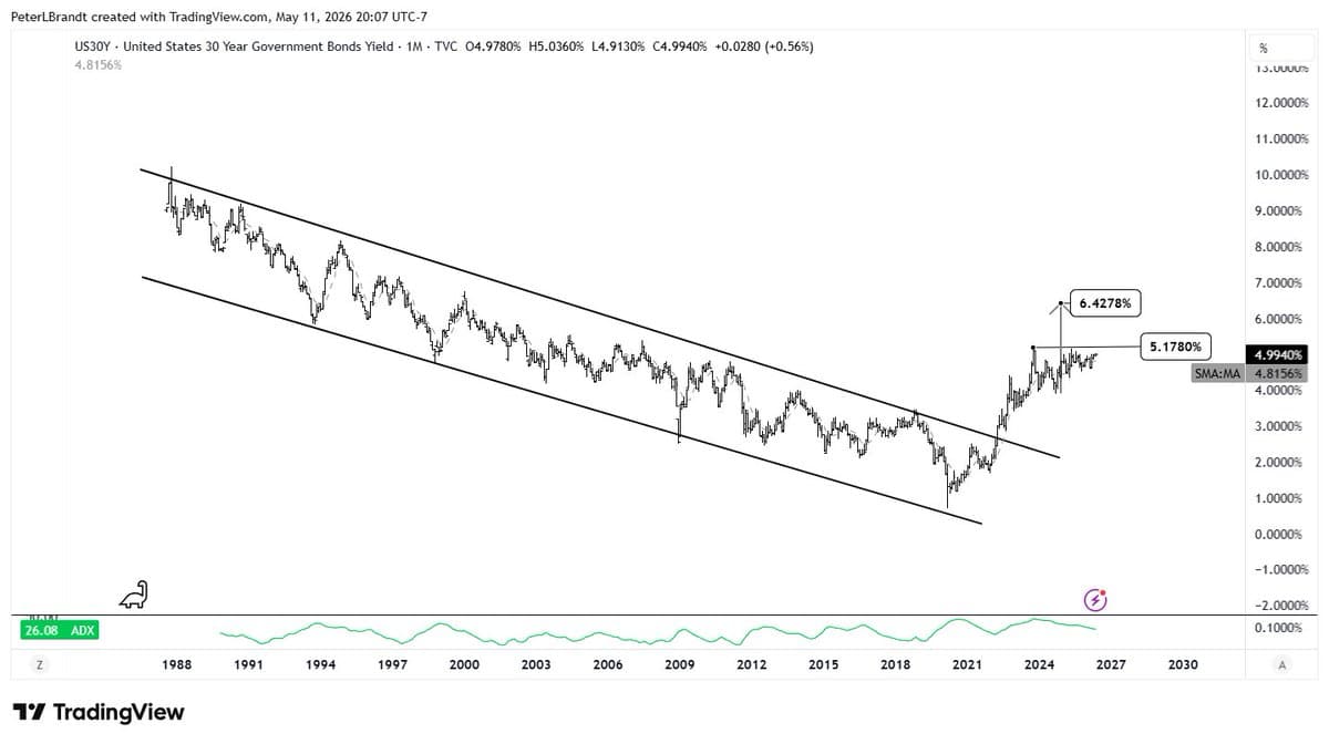 Expect Another Surge in Long-Term U.S. Rates