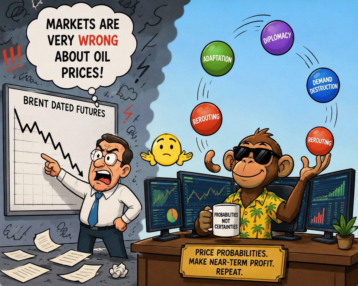 Markets Price Probabilities, Not Perfect Price Predictions