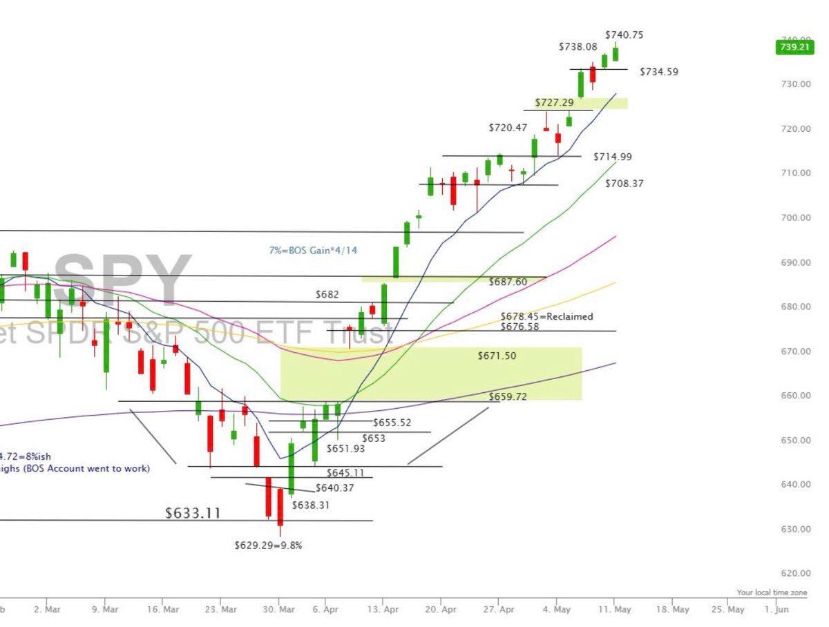 Markets Slide; SPX Futures Test 8‑day Support