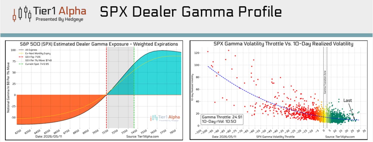 Gamma's Throttle Nearly Crushed SPY Bears Yesterday
