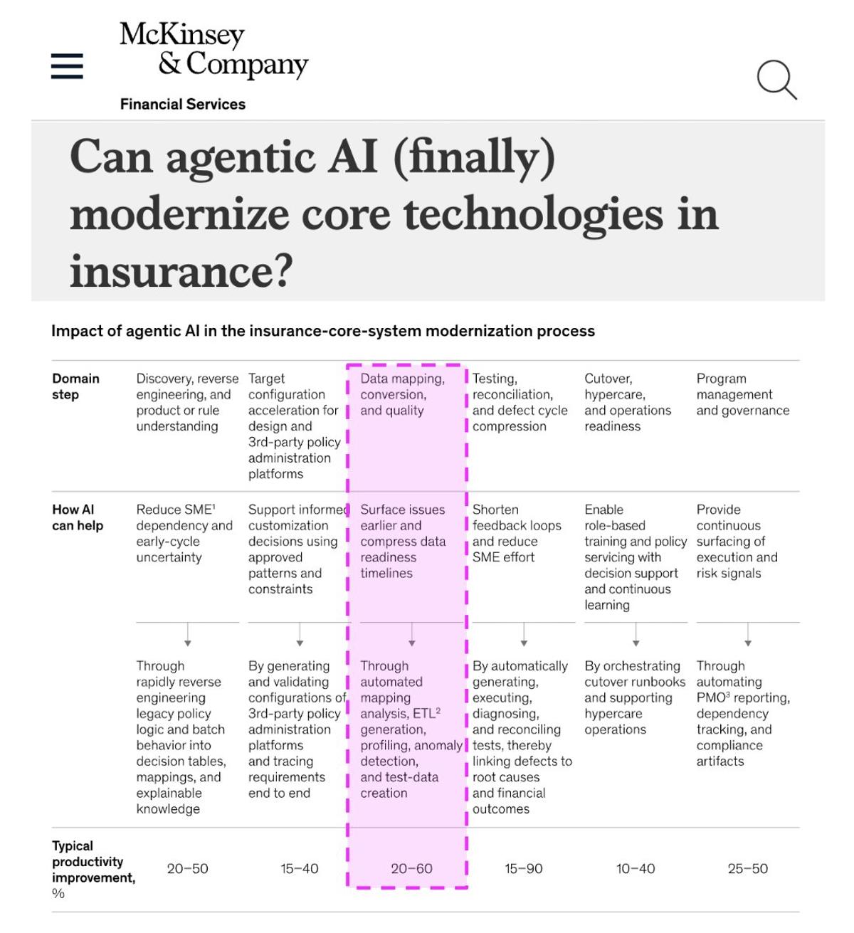 Agentic AI Poised to Modernize Insurance Legacy Systems