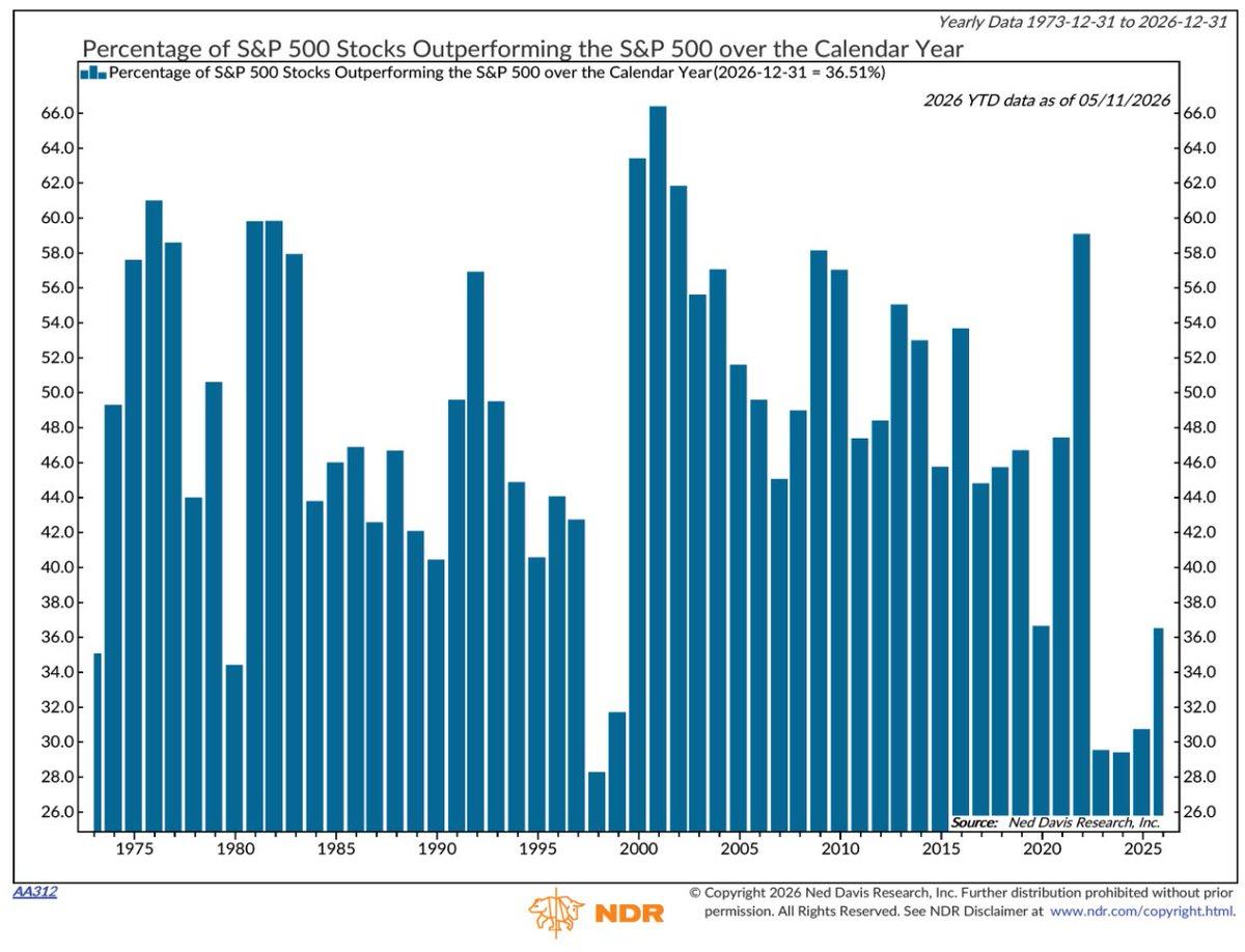 Nasdaq's 16% Gain Fueled by Four Stocks
