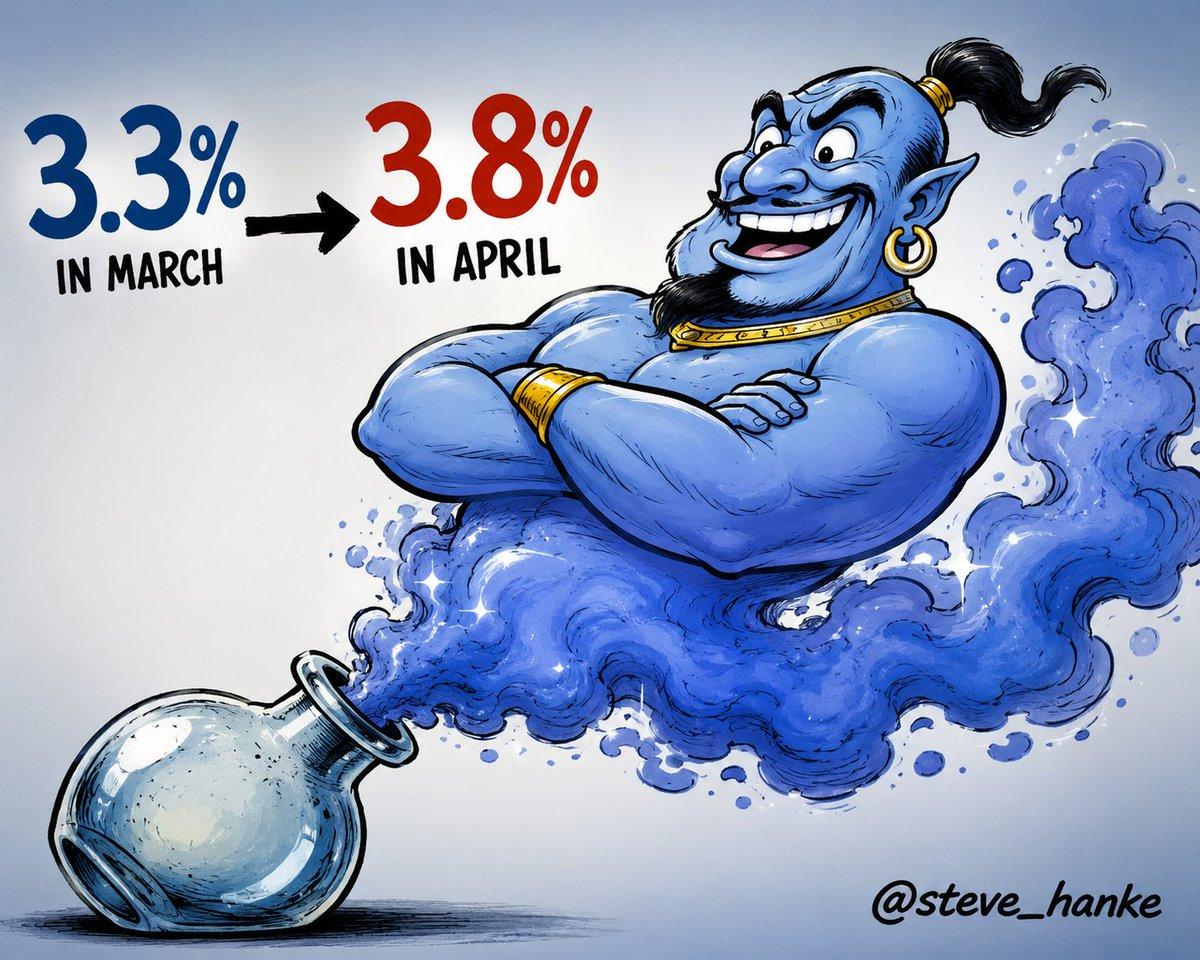 US CPI Climbs to 3.8% in April, Inflation Persists