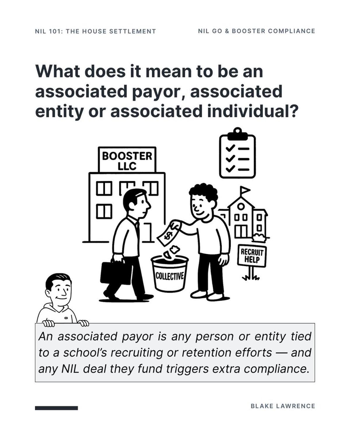 School‑linked Payors Face Unique NIL Restrictions