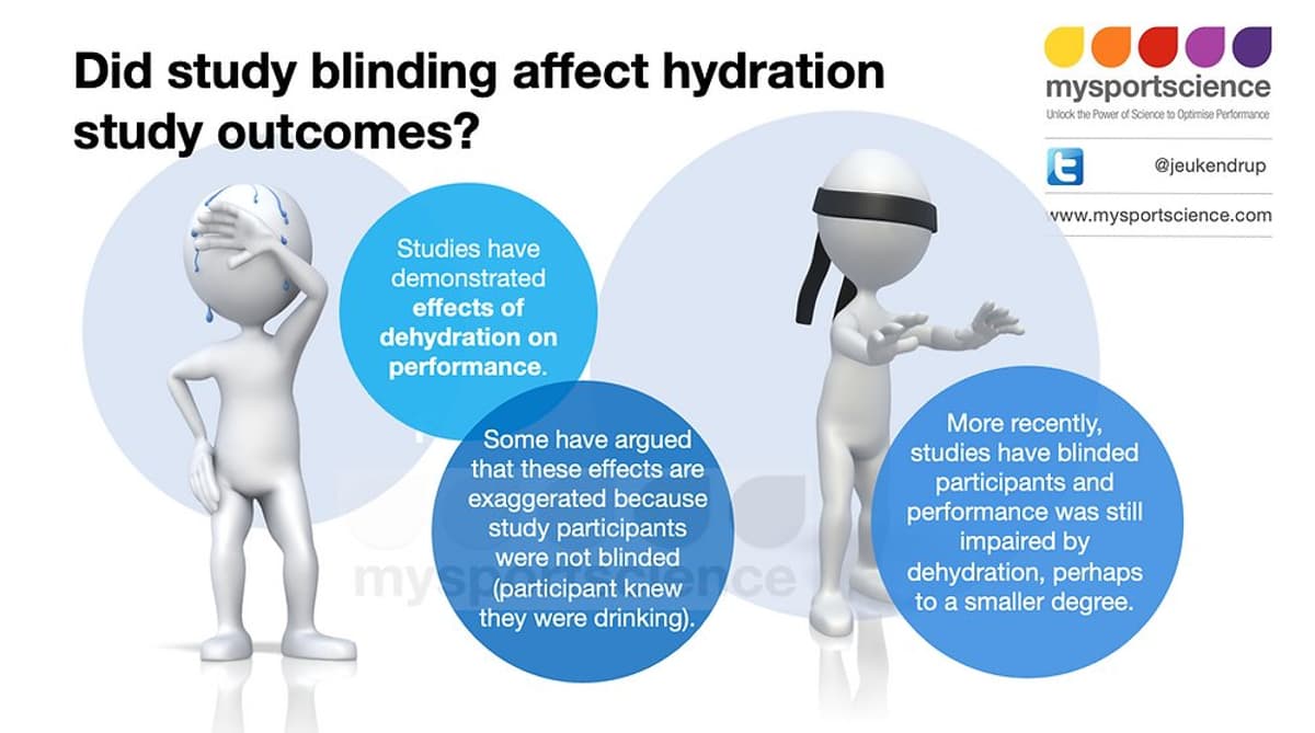 Dehydration's Impact on Performance Varies by Sex