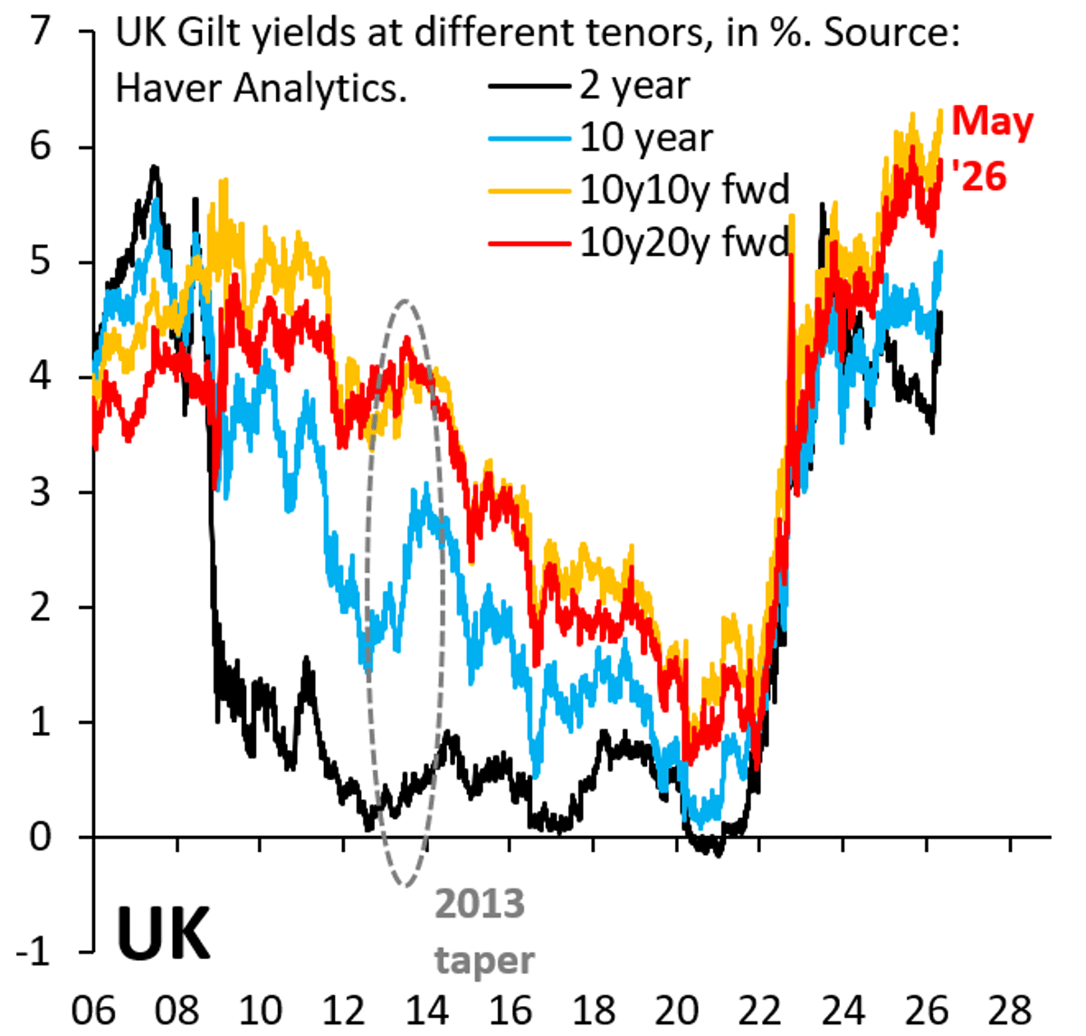 Low‑Inflation Era Ends; Global Debt Pressures Rise