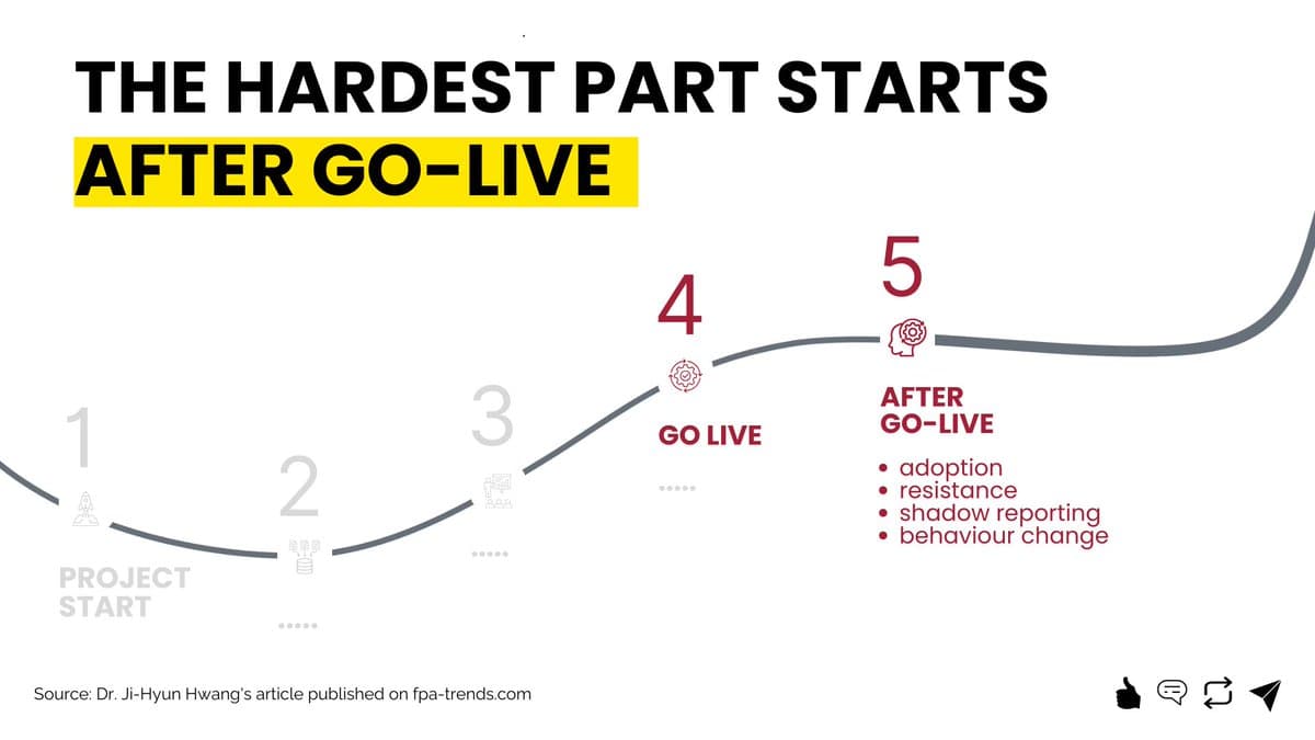 Transform FP&A: Faster Reports, Deeper Insight, Less Manual Work