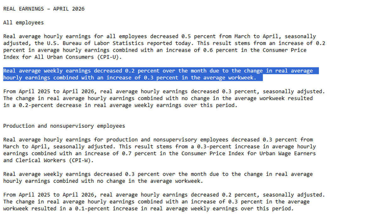 More Hours, Lower Real Pay as Inflation Erodes Wages