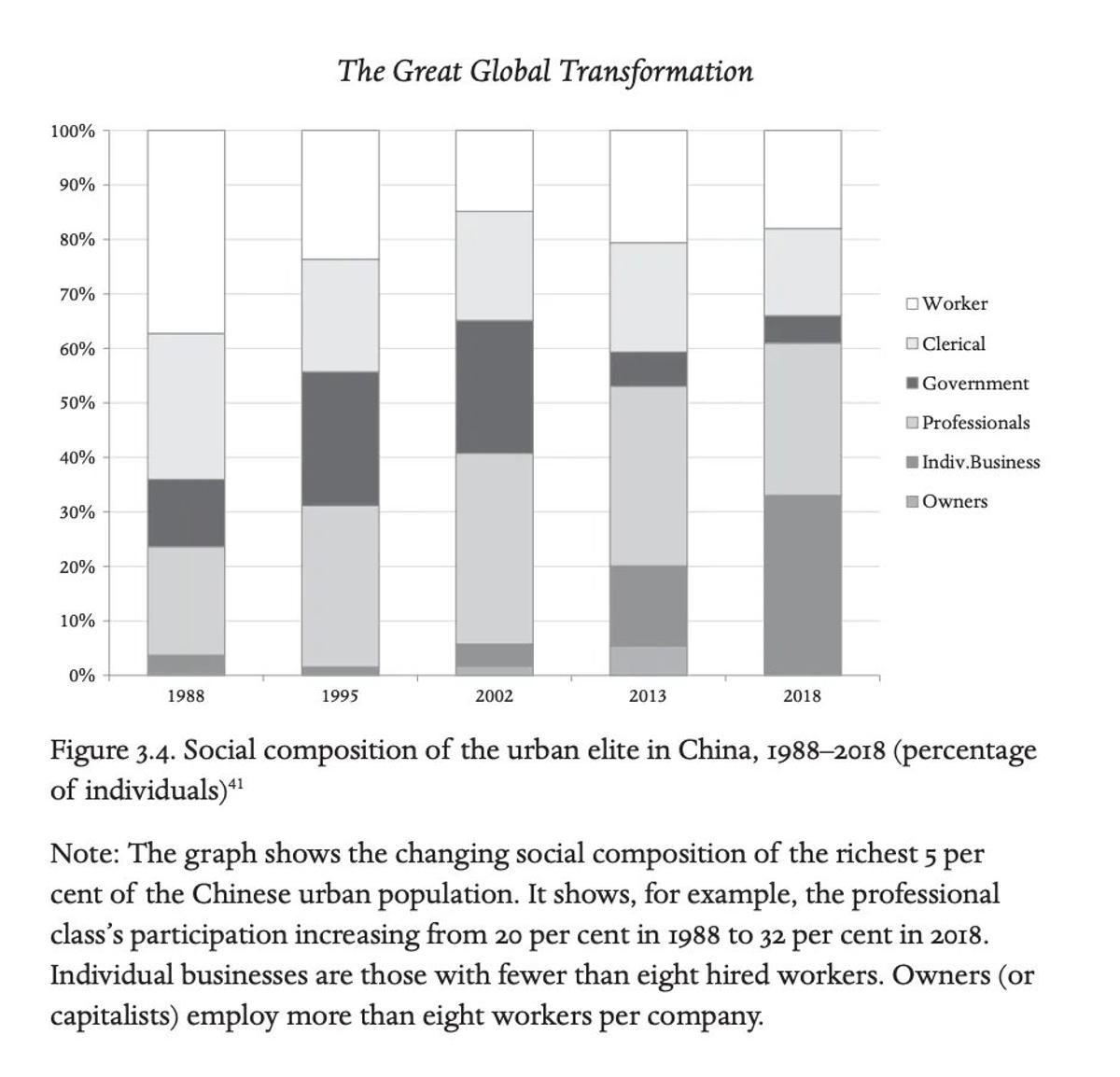 China’s Elite Shifted From Public to Private Wealth