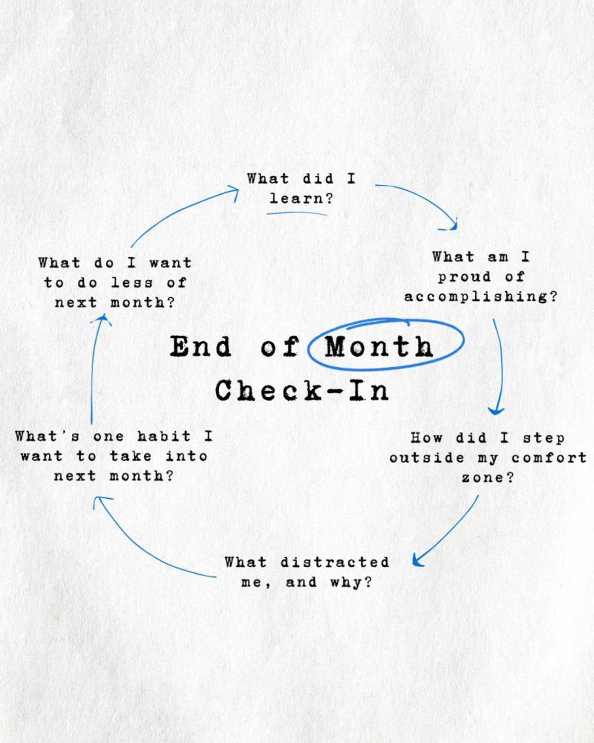 Monthly Reflection: 6 Questions to Sharpen Focus