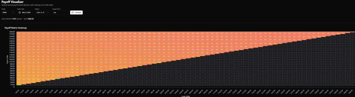 SNDK's 40x Surge Makes Volatility Spike, Options Cheap