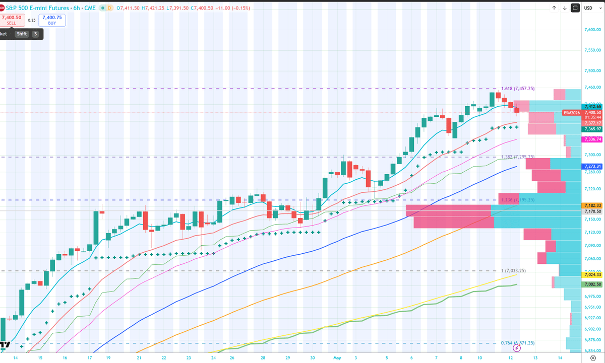 Market Weakness Shows Thinning Breadth, Fib Extension Holds