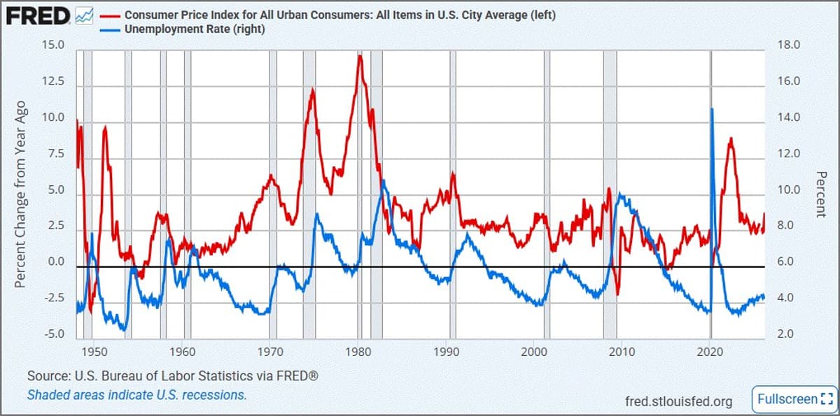 Inflation Hits 35‑year High While Jobs Stay Strong