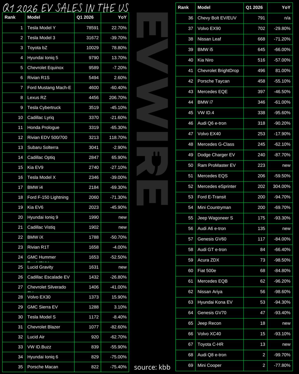 Top‑selling US EV Models Ranked by Q1 Sales