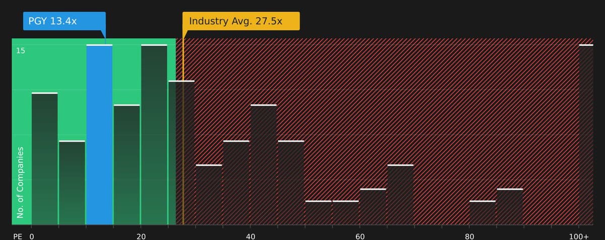 Pagaya's AI Engine May Be Undervalued Despite One-Off Loss