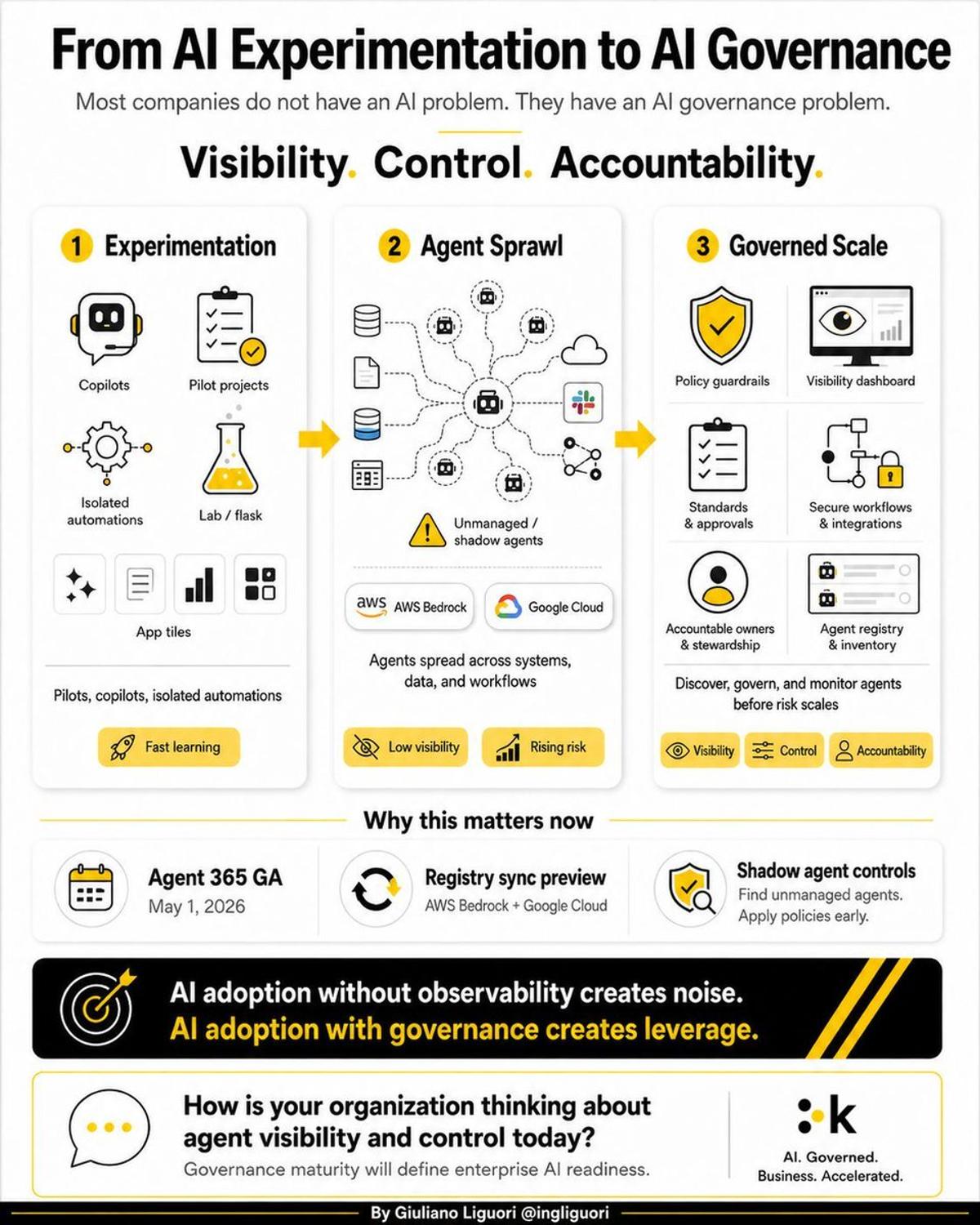 AI Governance, Not Models, Is Enterprise’s Next Bottleneck