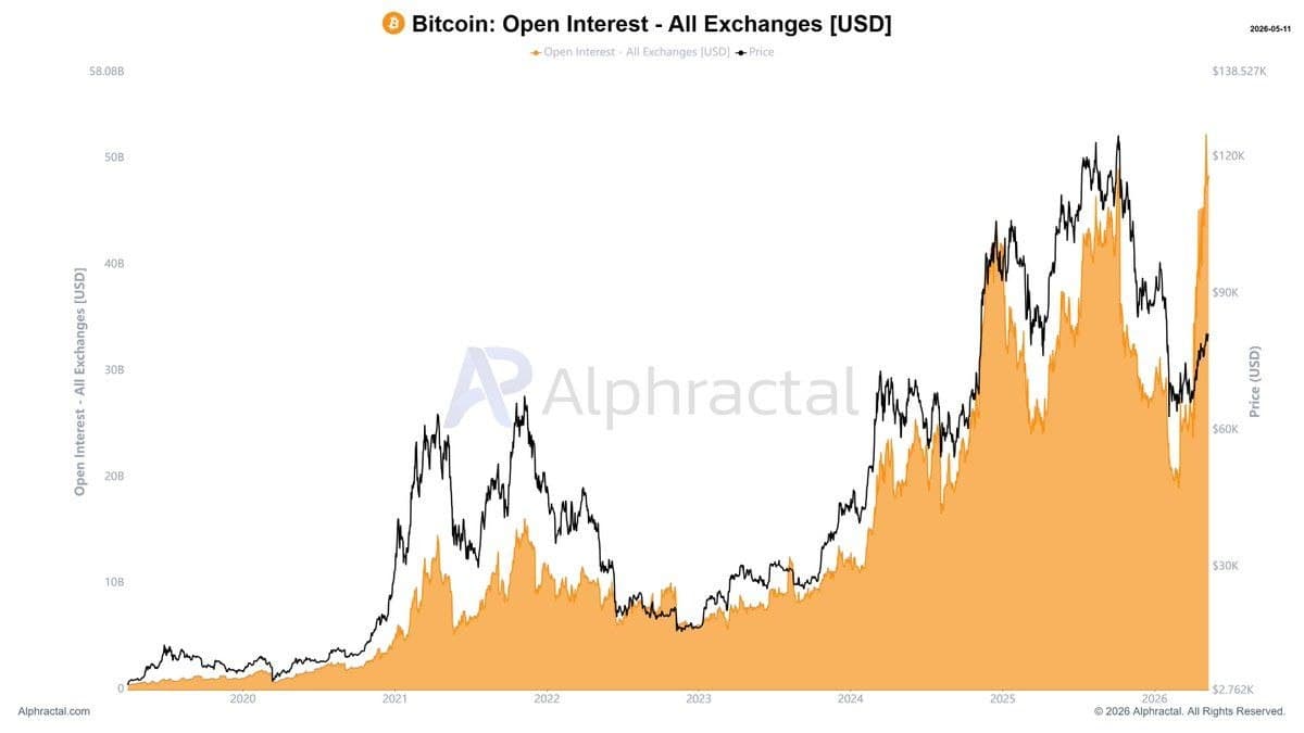 BTC Leverage Hits All‑Time High, Triggering Potential Crash
