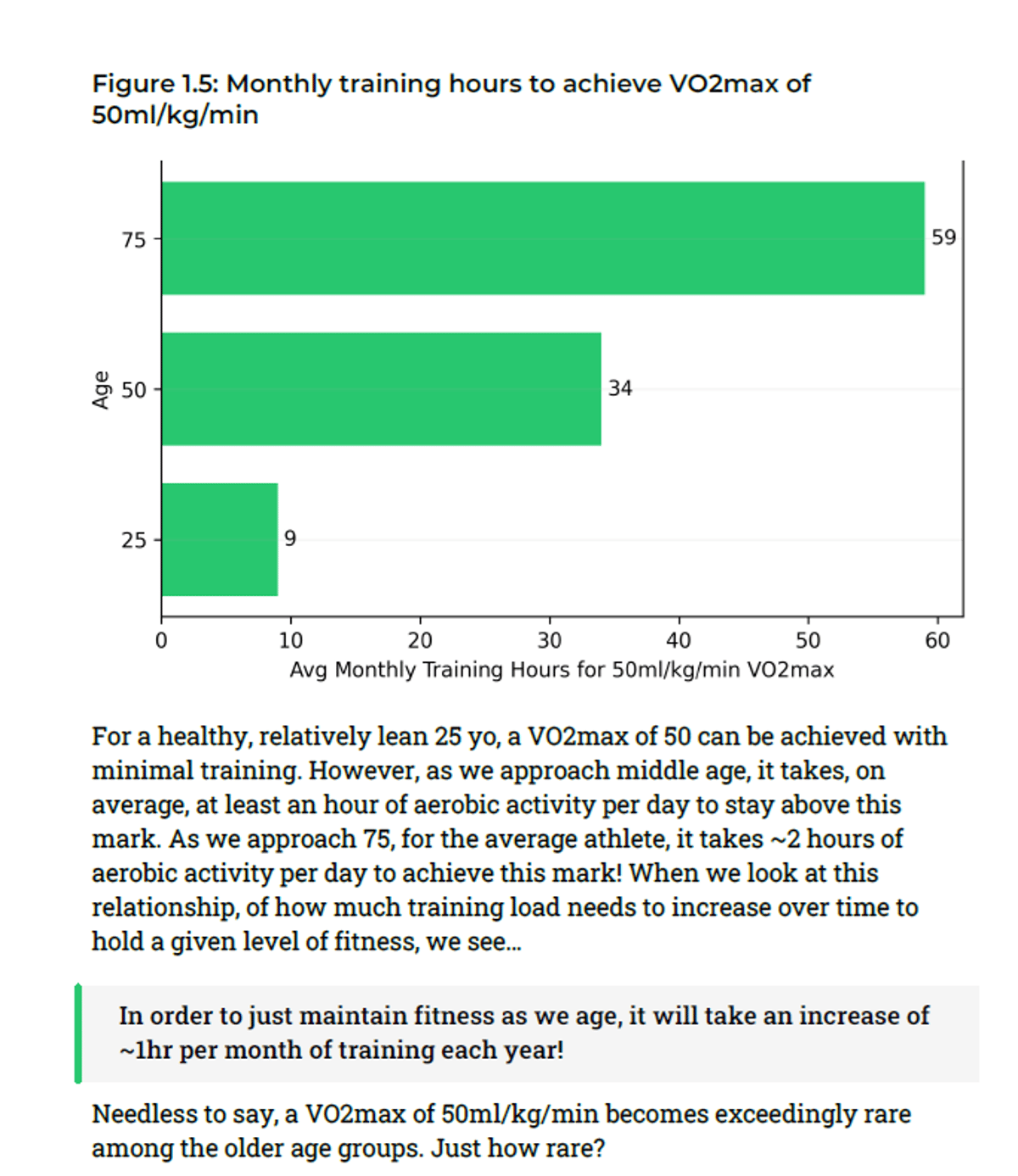 Build Aerobic Volume Early for Healthy 70s