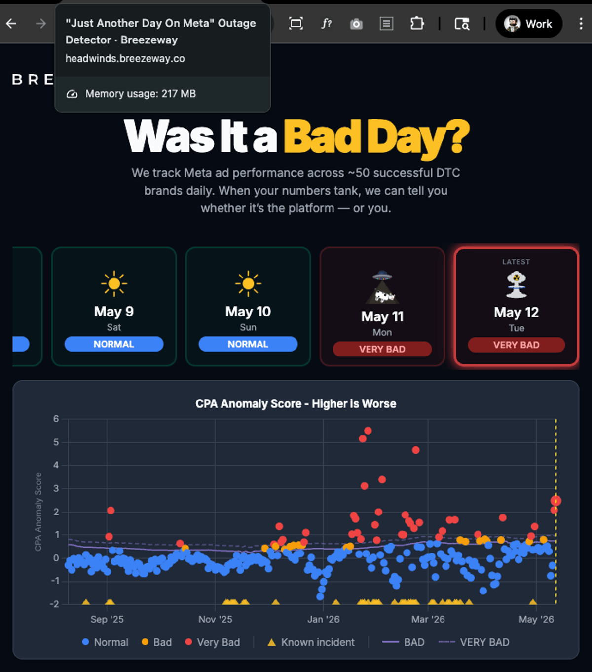 New Tool Distinguishes Meta Ad Slumps From Your Errors