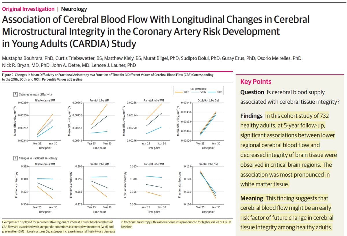 Low Cerebral Blood Flow Predicts Accelerated Brain Degeneration