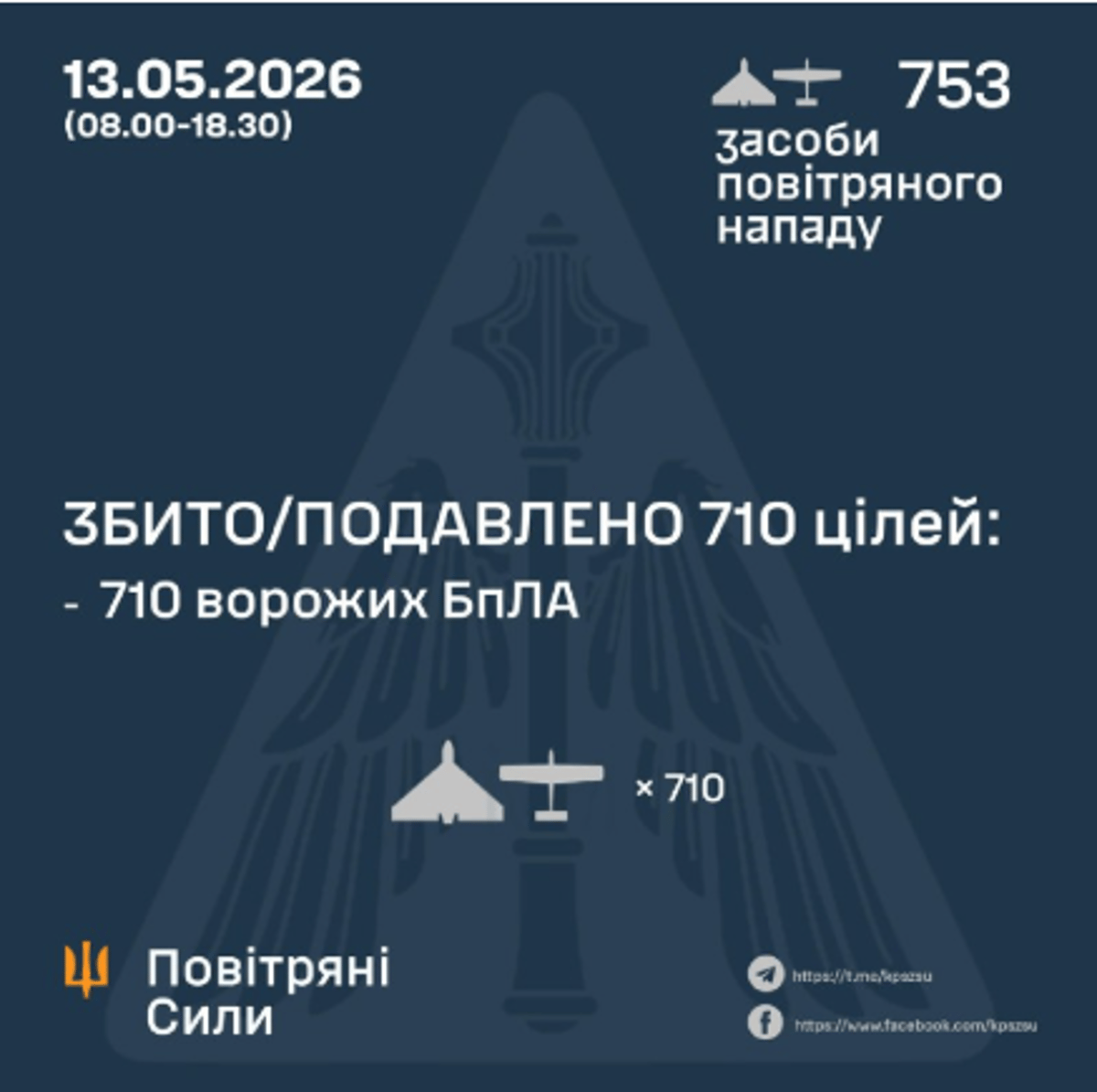 Russia Unleashes Record 892 One-Way Drones on Western Ukraine