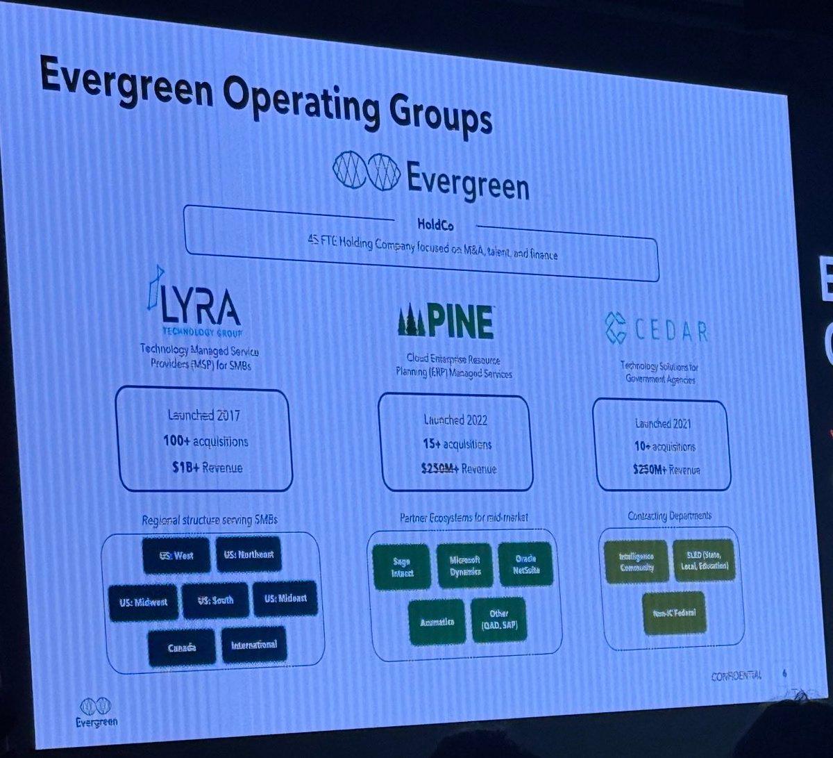 Evergreen's HoldCo Drives 100+ Tech Acquisitions