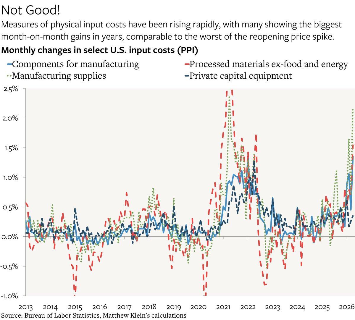 U.S. Job Market Remains Inflationary as Wage Growth Accelerates