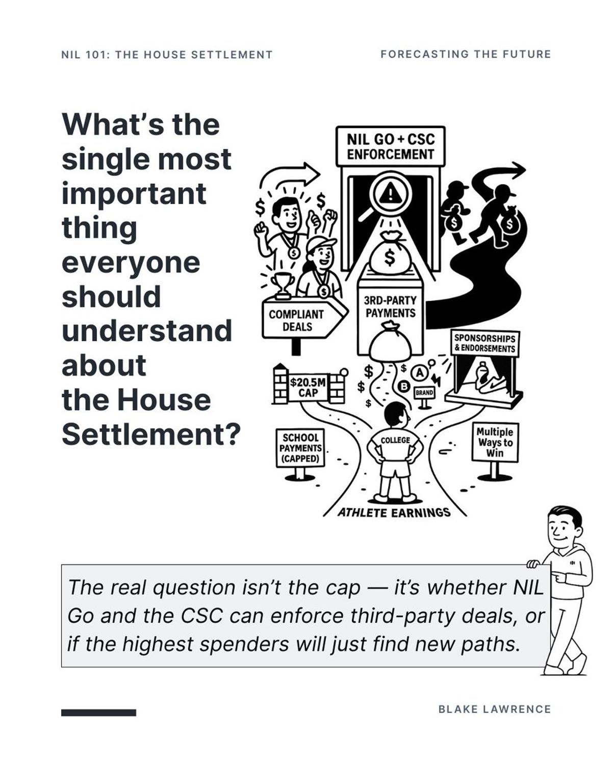 Understand the Core of the House Settlement
