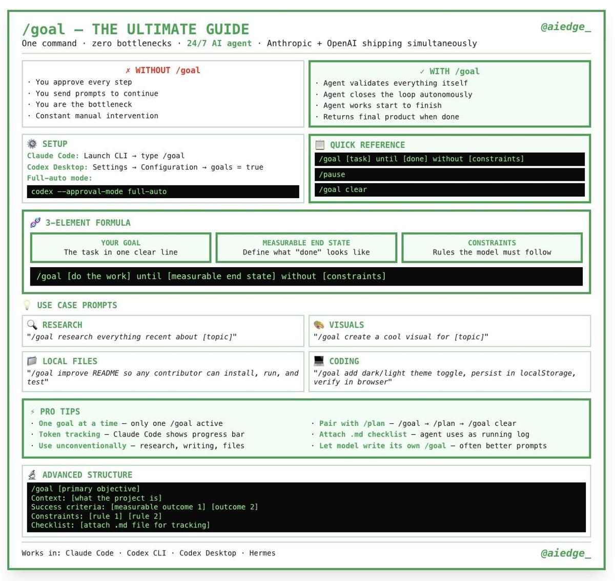 Codex /Goal Lets AI Bots Work Nonstop Autonomously