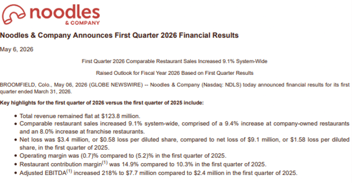 NDLS's Turnaround Makes 5x EBITDA a Bargain