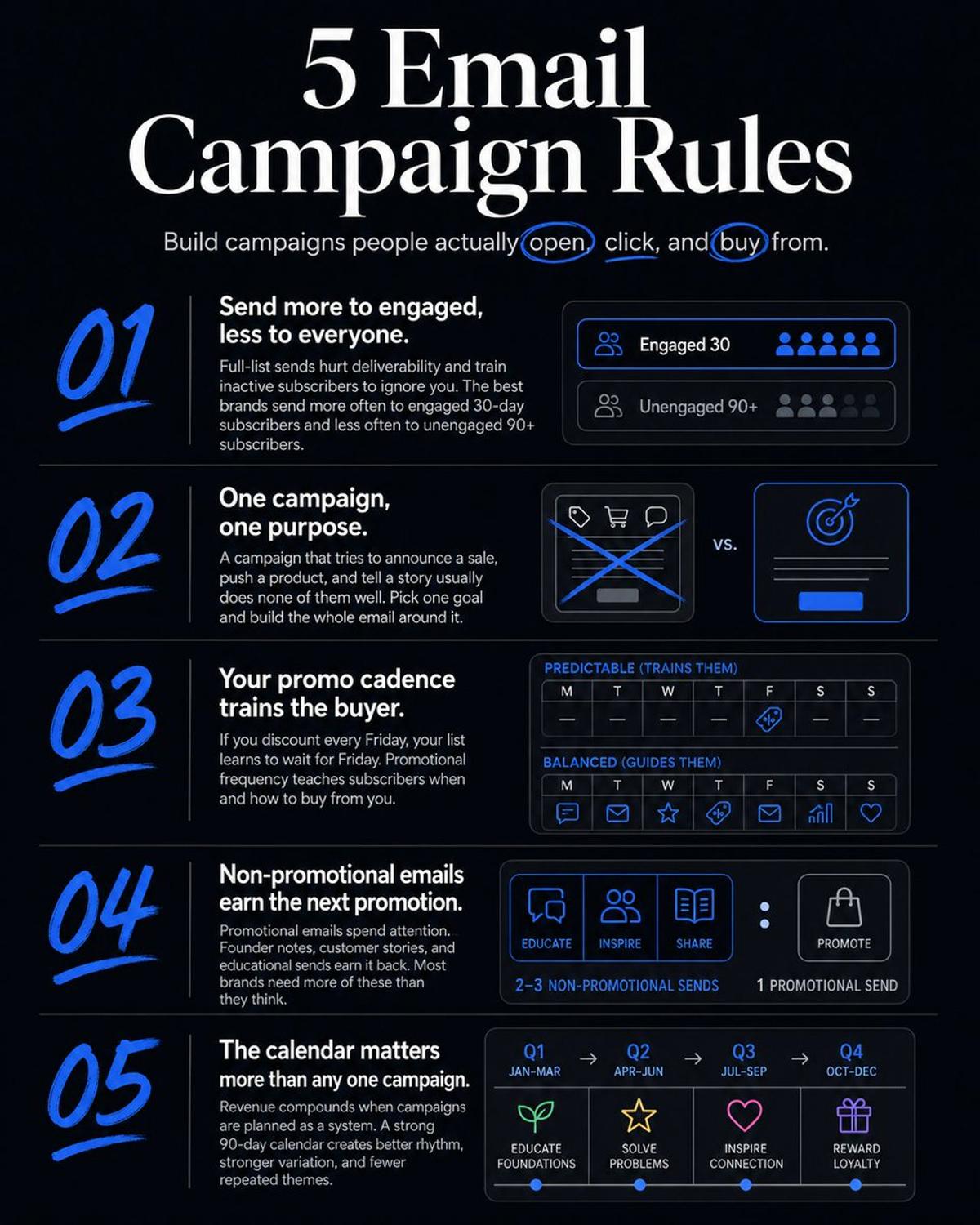 Master Email Campaigns: Target, Purpose, Balance, Plan Ahead