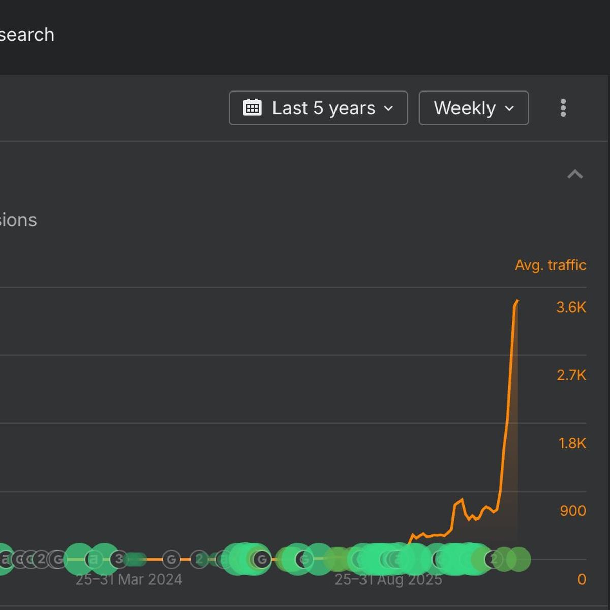 Hybrid AI‑Human SEO Delivers Six‑Month SaaS Growth