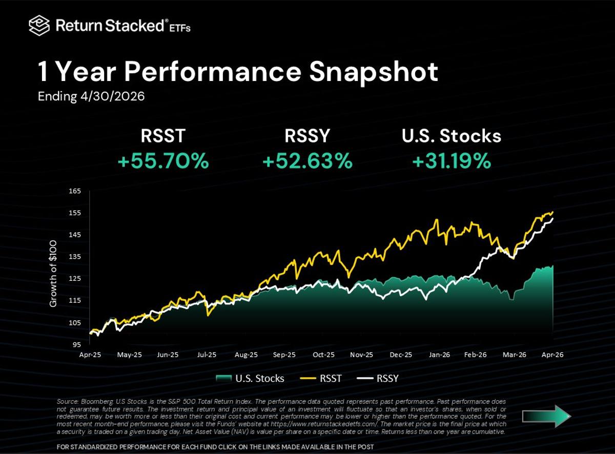 Dual Strategies Outperform S&P, Boost Portfolio Diversification