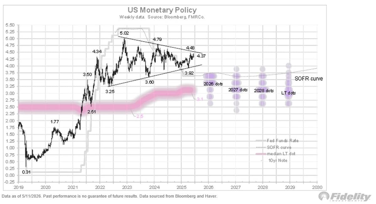 Energy Crisis Threatens Inflation, Rate Cuts, Yields Near 5%